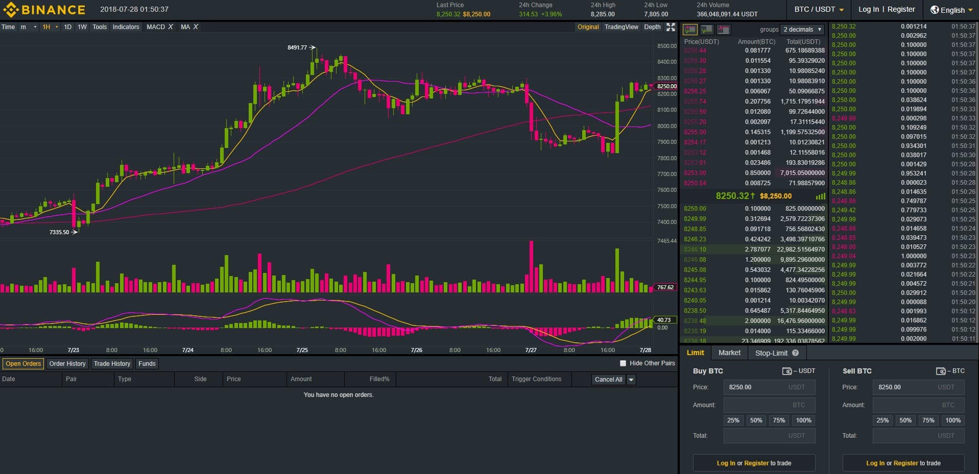 Binance – Buy and Sell Cryptocurrencies With Ease | The ...
