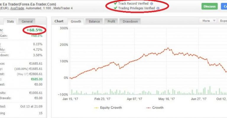 Forex EA Trader - Reap the Benefits of Automated Forex Trading | The Next Bitcoin forex ea trader forex-ea-trader.com