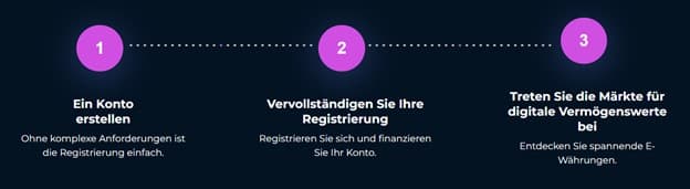 Anmeldungsprozess von AngelsCoin